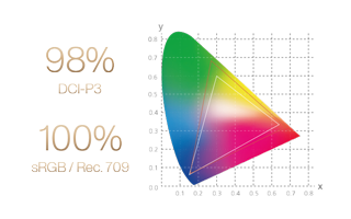 ASUS ProArt PA348CGV Colour Gamut Graph showing 98% DCI-P3 and 100% sRGB