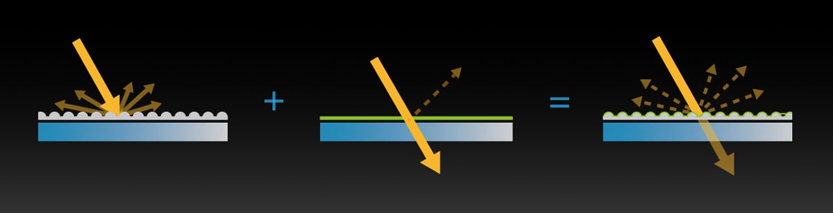 diagram showing hoe the luxpixel technology works on the asus cinema display