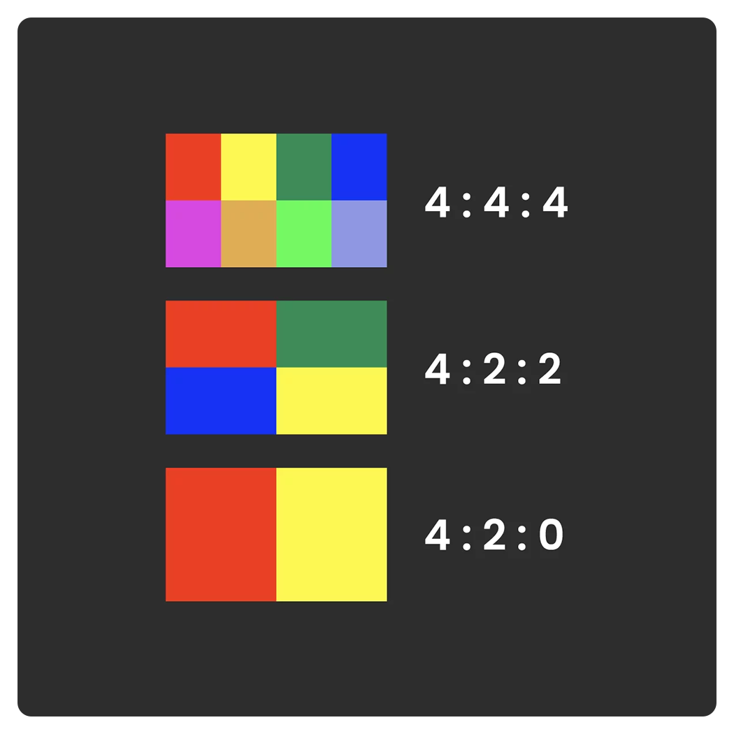 chroma sampling examples on a grey background