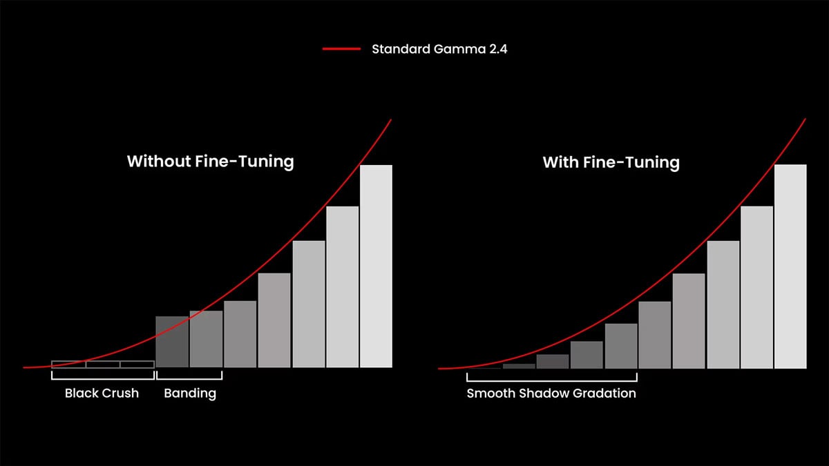 low-grey gamma tracking charts