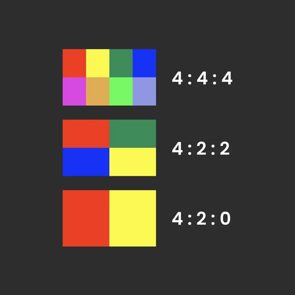 chroma sampling examples