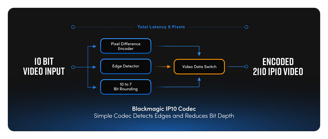 blackmagic ip converter workflow