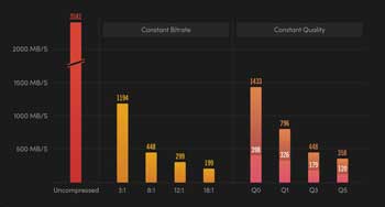Bar chart of URSA Cine 12K recording bitrate