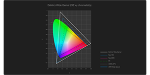 DaVinci Resolve Colour Gamut Graph