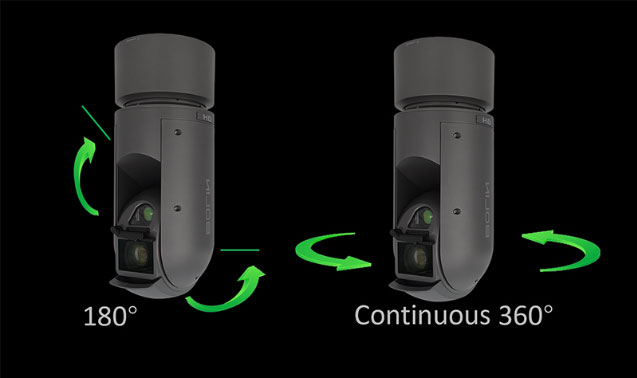 bolin HD ptz camera movement diagram