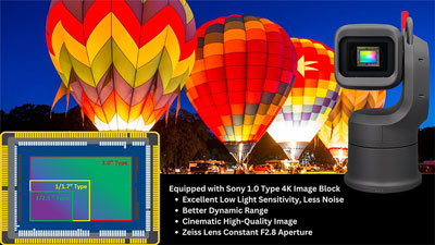 breakdown of the bolin 4k ptz camera sensor