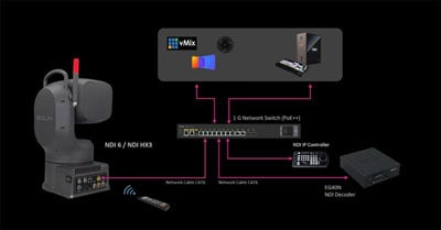 bolin HD ptz camera control methods