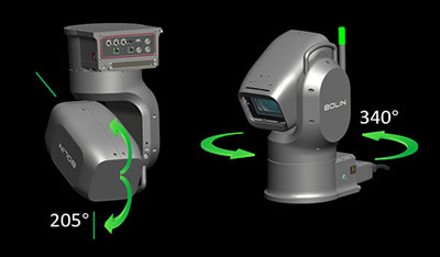 bolin HD ptz camera movement diagram