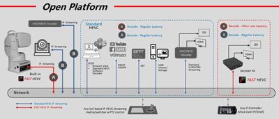 bolin 4k ptz camera open platform diagram
