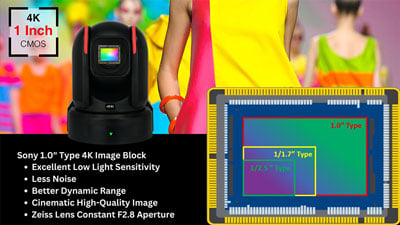 breakdown of the bolin 4k ptz camera sensor