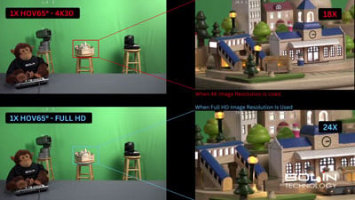 zoom examples of the bolin 4k ptz camera