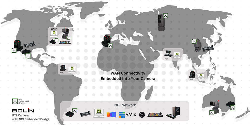 ndi workflow using the bolin 4k ptz camerabolin 4k ptz camera
