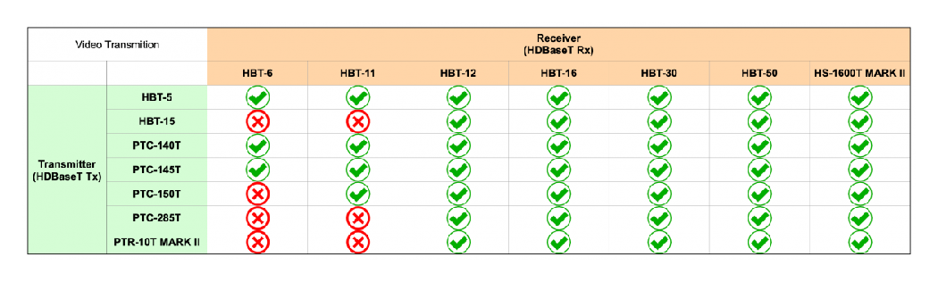 Datavideo HBT-5 HDBaseT Transmitter