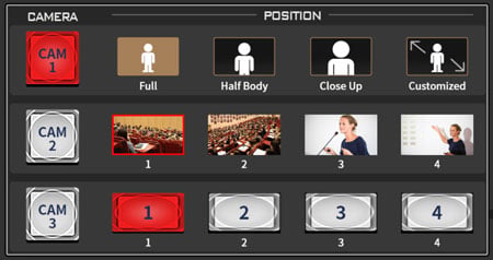 datavideo streaming studio camera control