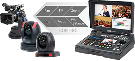 datavideo streaming studio ptz camera control