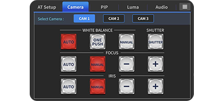 datavideo streaming studio camera parameter control