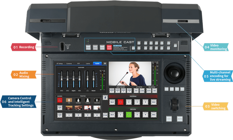 breakdown of the datavideo streaming studio