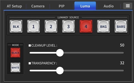 datavideo streaming studio overlay controls