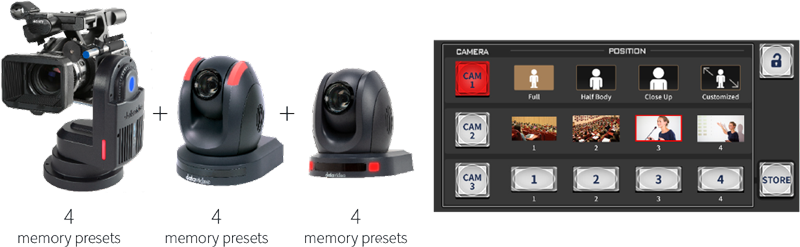 datavideo streaming studio camera presets
