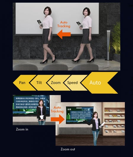 auto tracking ptz camera spped compariosn