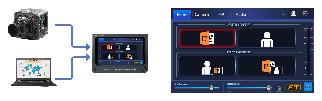 non ptz camera workflow for the 4k video switcher