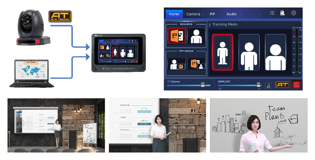 ptz camera workflow for the 4k video switcher