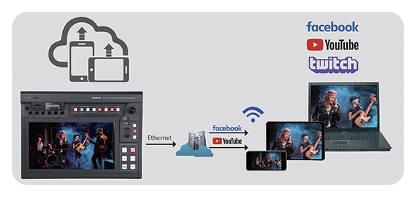 dvcloud workflow breakdown