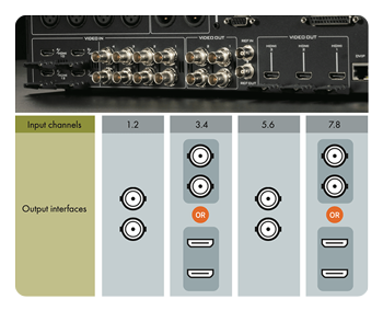 rear view of the video production switcher showing ports