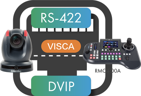 auto tracking ptz camera ip control