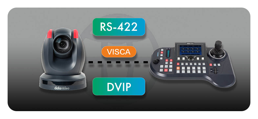 example 4k camera ptz workflow using rs-422