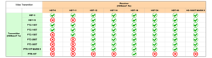 Datavideo HDbaseT compatibility chart