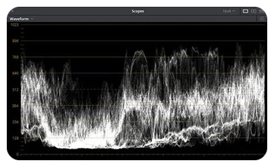 Desview - 'R5II 5.5 HDMI 800Nits Monitor'