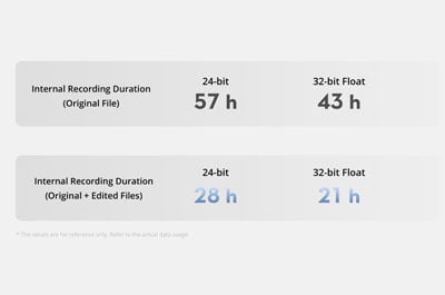 dji mic 3 internal recording stats