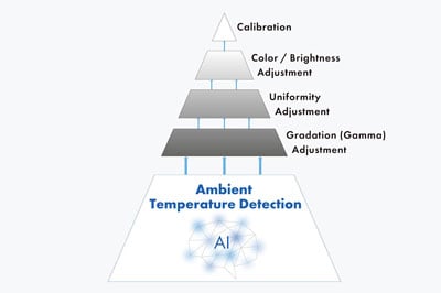 eizo monitor ai diagram