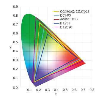 EIZO ColorEdge CG2700S 27 Inch HDR Monitor