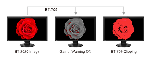 EIZO ColorEdge CG2700S 27 Inch HDR Monitor