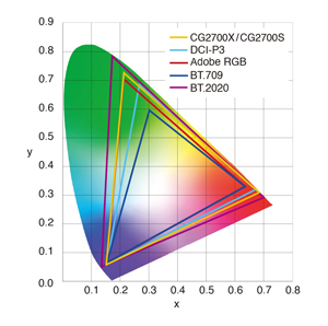 EIZO 27 inch ColorEdge CG2700X 4K HDR Monitor