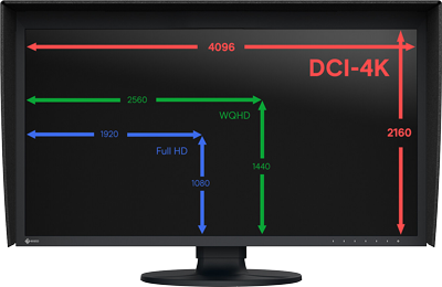 eizo monitor resolution breakdown