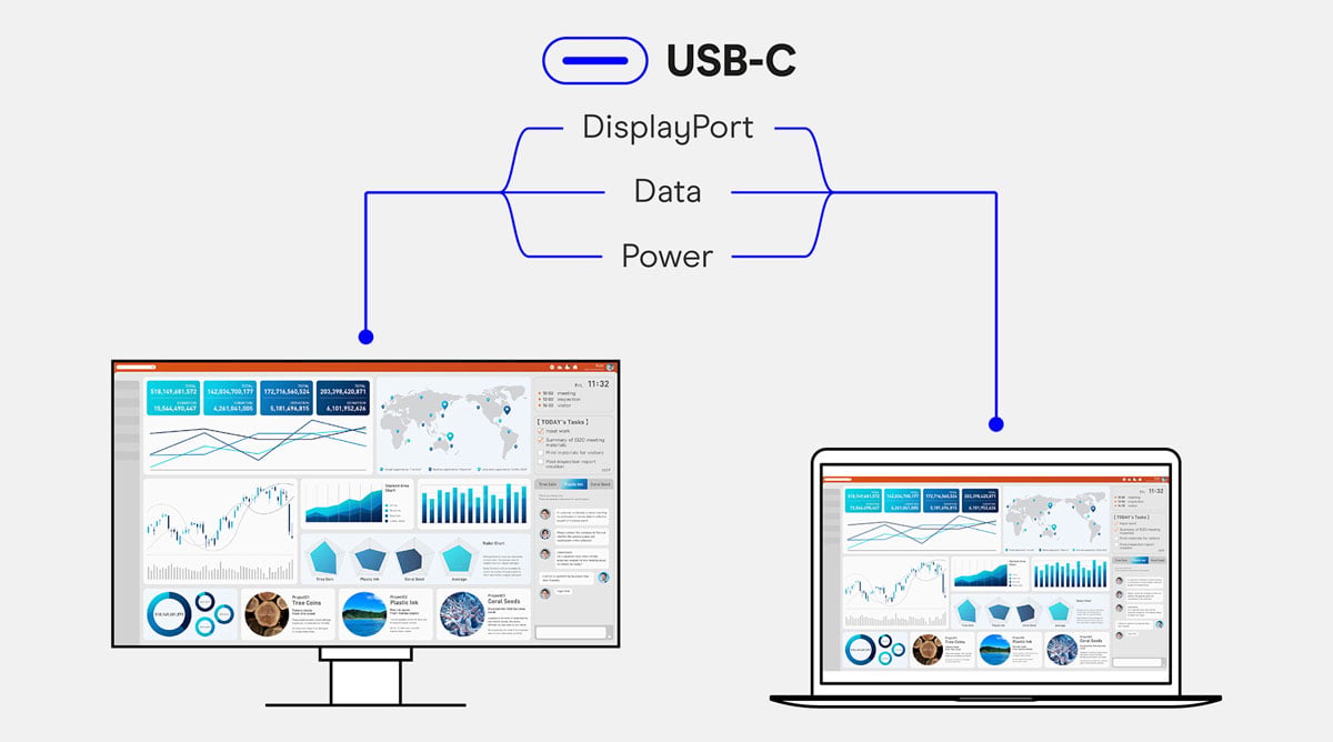 illustration of a modern workflow using usbc between a monitor and a laptop