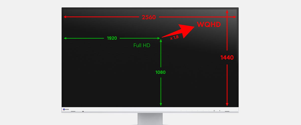 front view of a white version of the eizo monitor showing the wqhd resolution