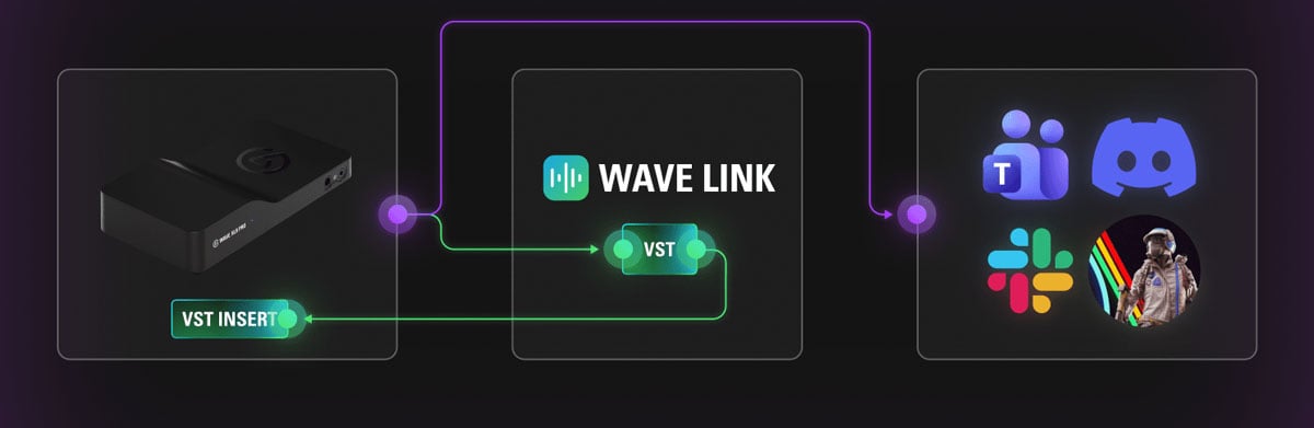 wave xlr pro vast workflow