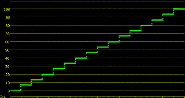 IRE Mode Standard waveform