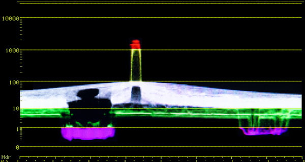 HDR Mode Custom Thresholds waveform