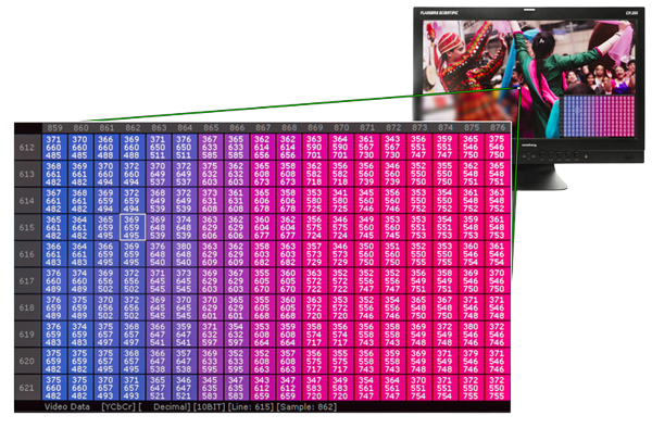 video data graph