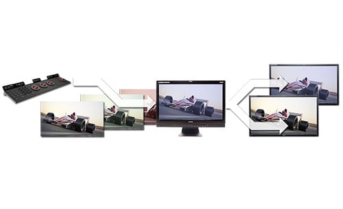 Real-Time LUT Updates workflow