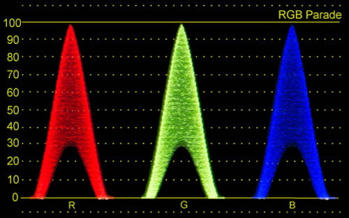rgb parade waveform