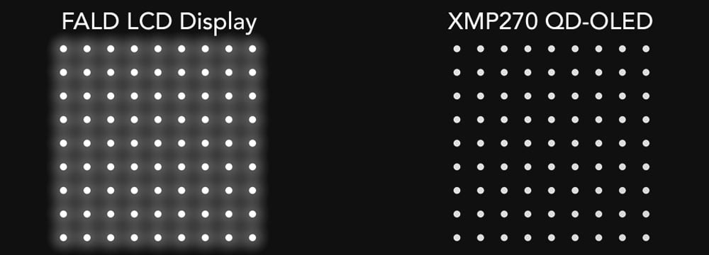 LCD vs OLED comparison