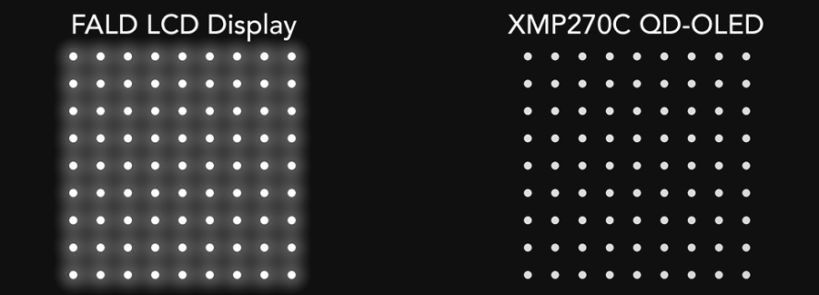 LCD vs OLED comparison