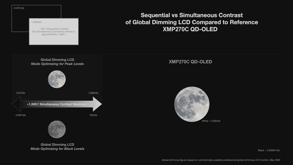 Global dimming comparison on the falnders broadcast monitor
