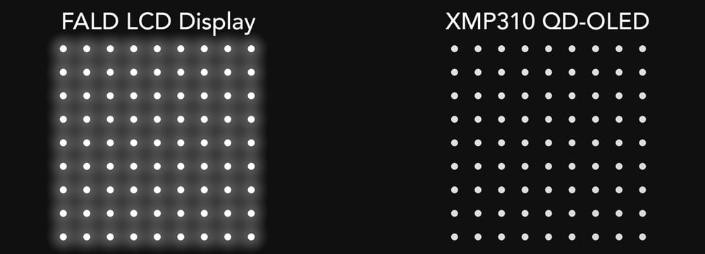 LCD vs OLED comparison